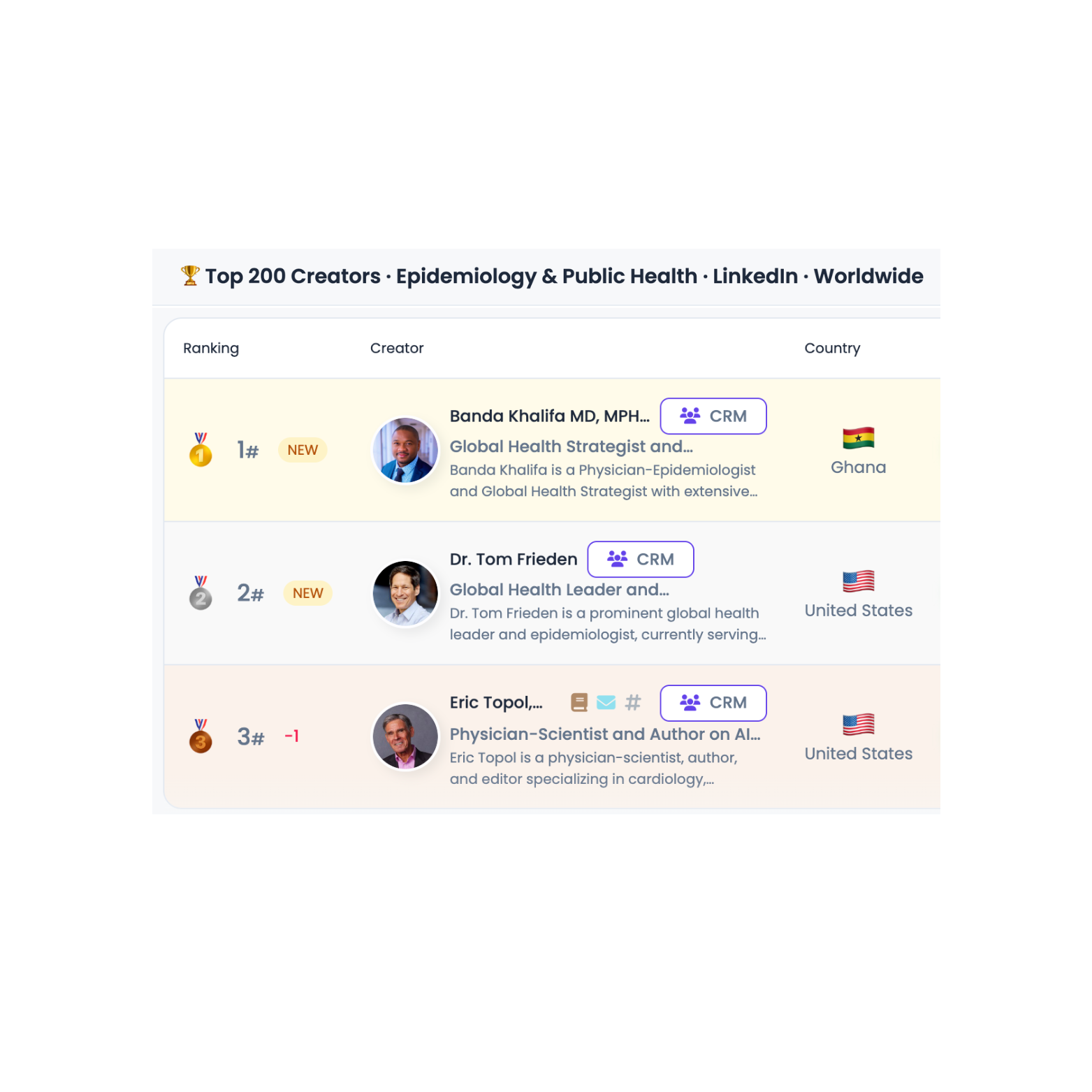 Banda Khalifa ranked number one worldwide in epidemiology and public health